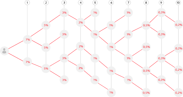 Aquilon Trade