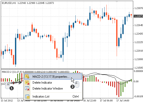 hướng dẫn tạo indicator