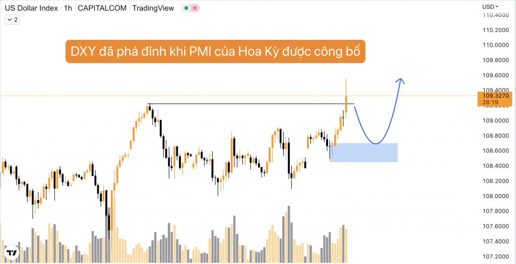 PMI