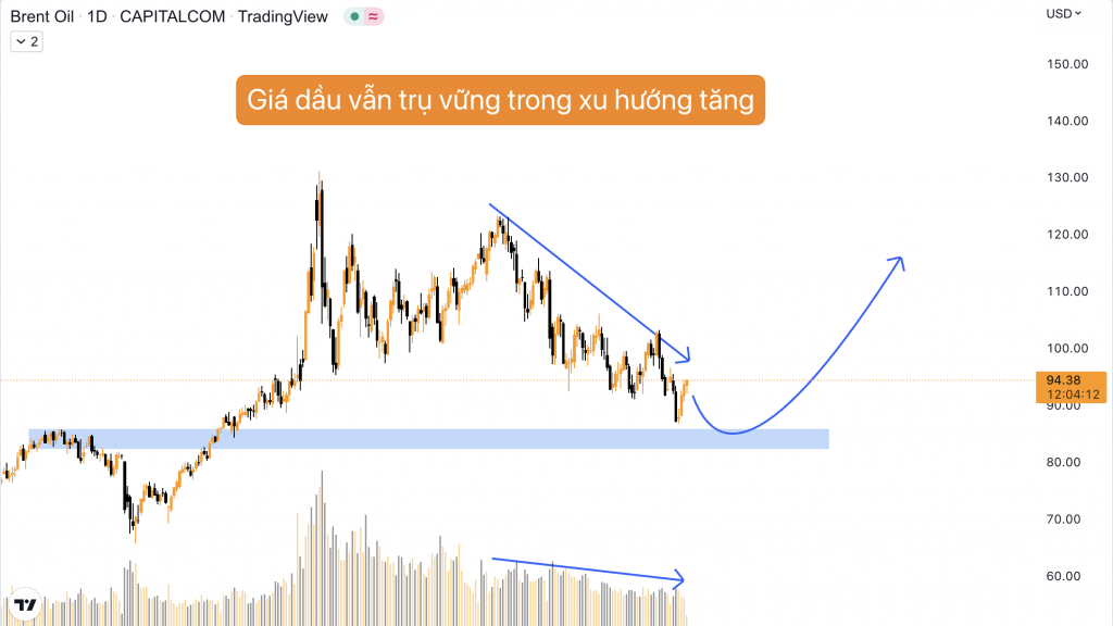 dầu