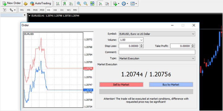 cách sử dụng metatrader 4 giao dịch forex