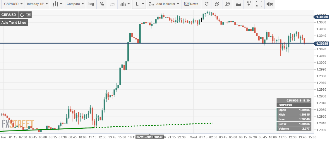 Thị trường forex