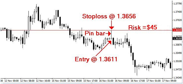 The Holy Grail Of Forex Trading Strategies