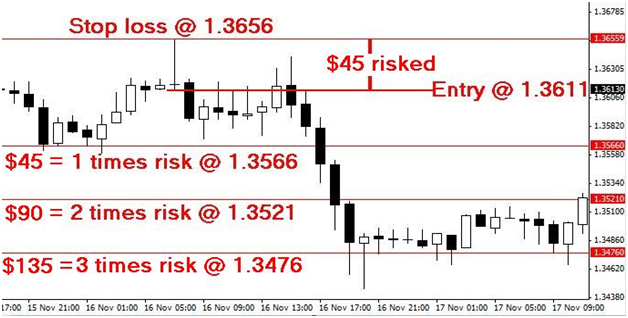 The Holy Grail Of Forex Trading Strategies
