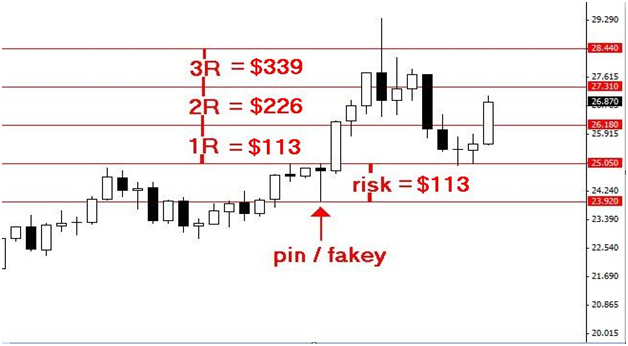 The Holy Grail Of Forex Trading Strategies